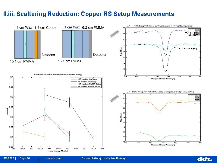II. iii. Scattering Reduction: Copper RS Setup Measurements PMMA Cu 9/9/2020 | Page 26