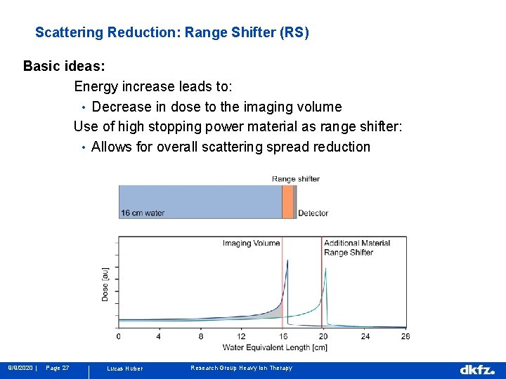 Scattering Reduction: Range Shifter (RS) Basic ideas: Energy increase leads to: • Decrease in