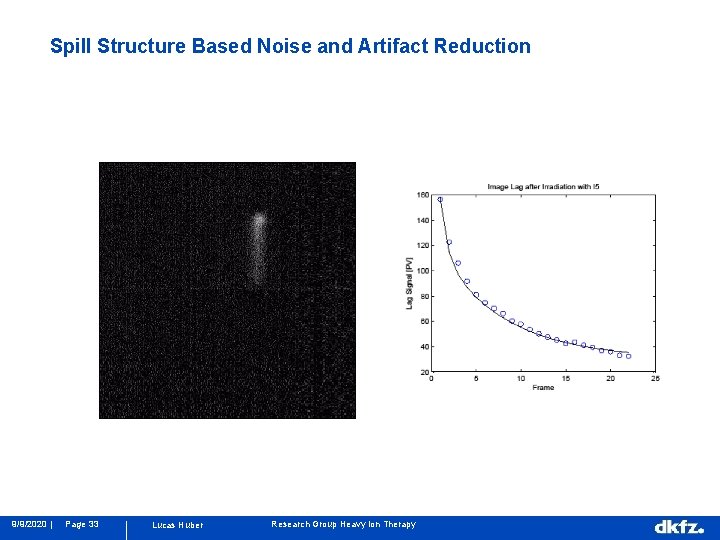 Spill Structure Based Noise and Artifact Reduction 9/9/2020 | Page 33 Lucas Huber Research