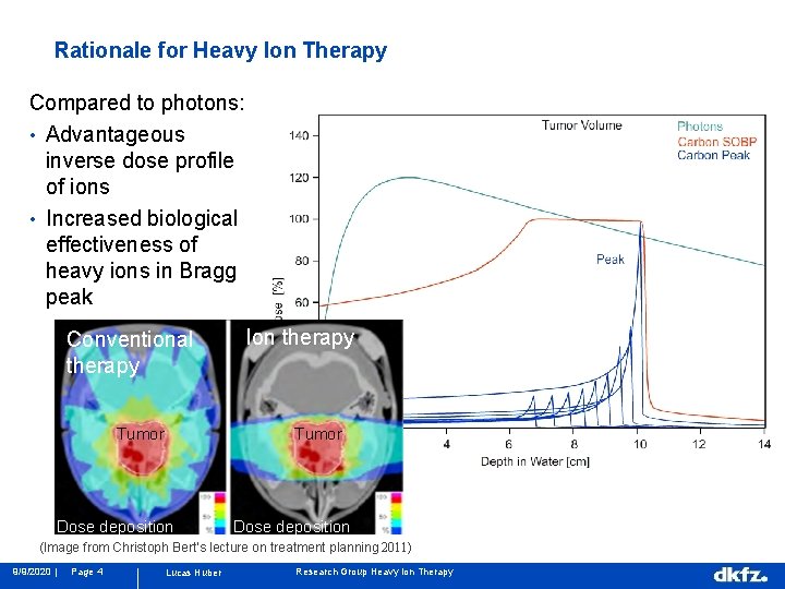 Rationale for Heavy Ion Therapy Compared to photons: • Advantageous inverse dose profile of