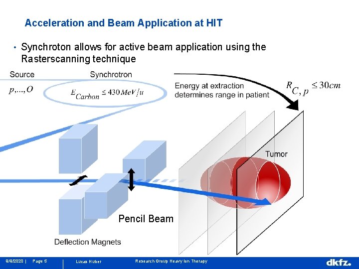 Acceleration and Beam Application at HIT • Synchroton allows for active beam application using