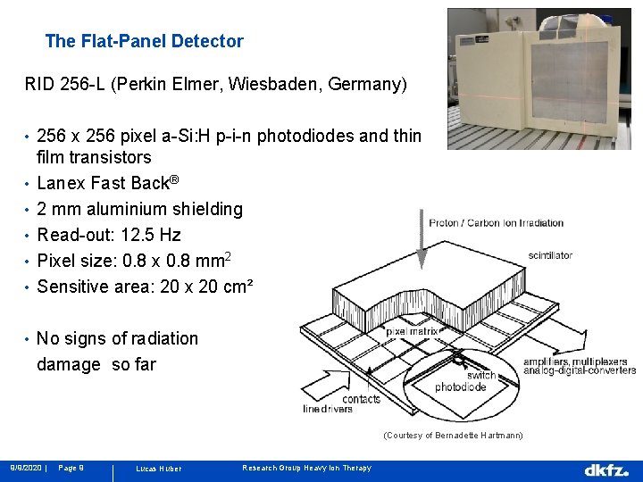 The Flat-Panel Detector RID 256 -L (Perkin Elmer, Wiesbaden, Germany) • 256 x 256