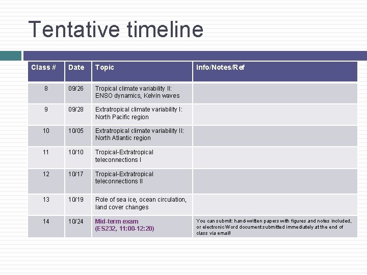 Tentative timeline Class # Date Topic 8 09/26 Tropical climate variability II: ENSO dynamics,