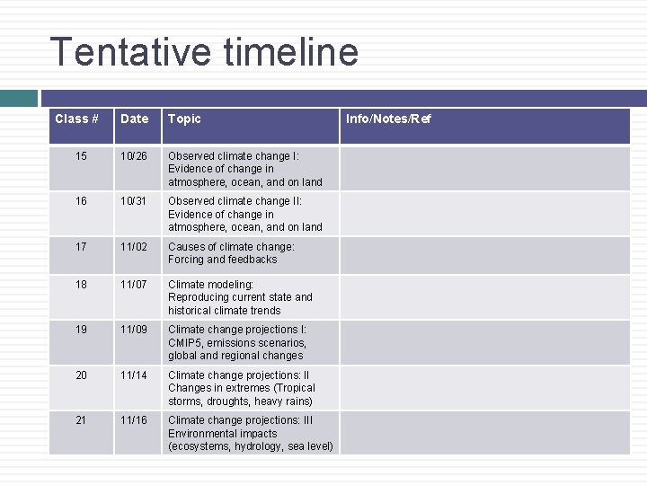 Tentative timeline Class # Date Topic 15 10/26 Observed climate change I: Evidence of