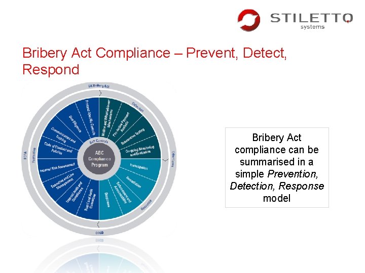 Bribery Act Compliance – Prevent, Detect, Respond Bribery Act compliance can be summarised in