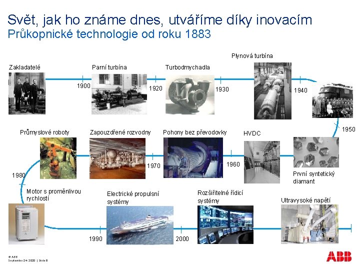 Svět, jak ho známe dnes, utváříme díky inovacím Průkopnické technologie od roku 1883 Plynová