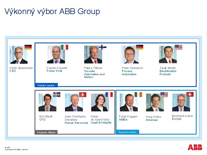 Výkonný výbor ABB Group Ulrich Spiesshofer CEO Claudio Facchin Power Grids Pekka Tiitinen Discrete