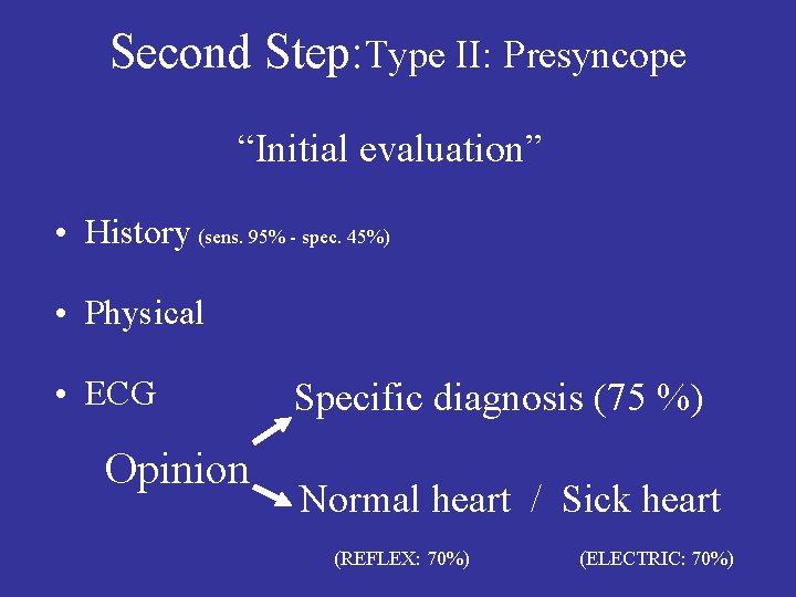 Second Step: Type II: Presyncope “Initial evaluation” • History (sens. 95% - spec. 45%)