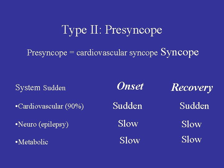 Type II: Presyncope = cardiovascular syncope Syncope Onset Recovery Sudden • Neuro (epilepsy) Slow