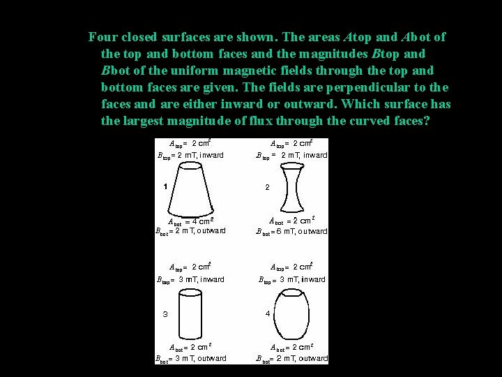 Four closed surfaces are shown. The areas Atop and Abot of the top and