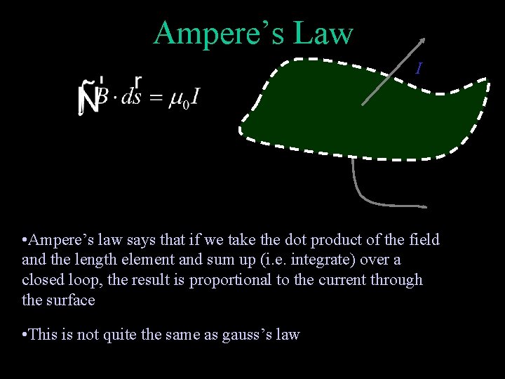 Ampere’s Law I • Ampere’s law says that if we take the dot product