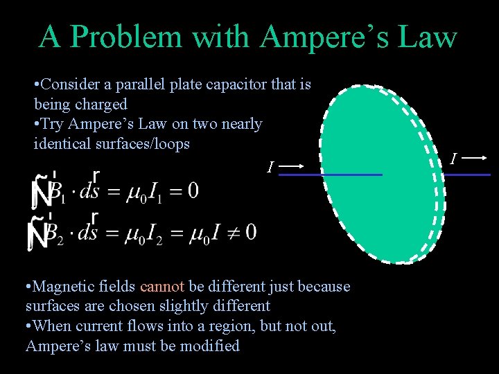 A Problem with Ampere’s Law • Consider a parallel plate capacitor that is being