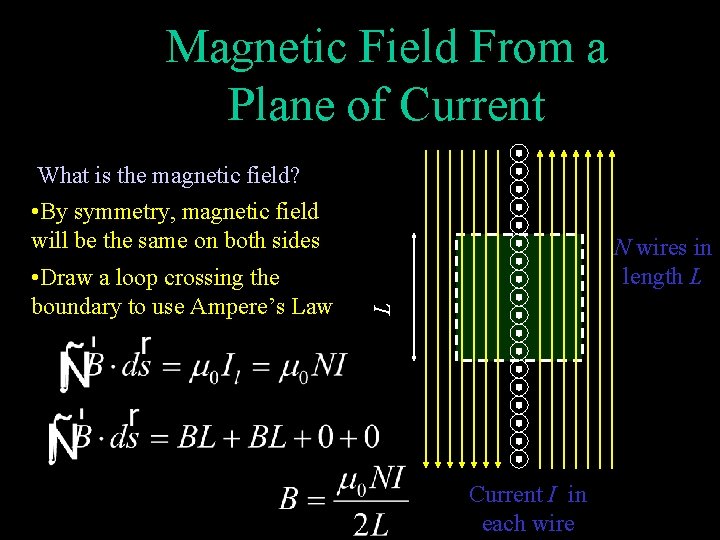 Magnetic Field From a Plane of Current What is the magnetic field? • By