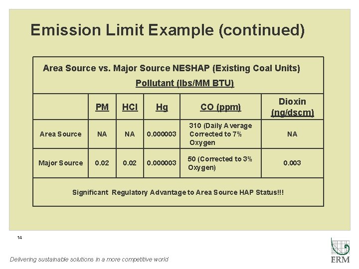 Emission Limit Example (continued) Area Source vs. Major Source NESHAP (Existing Coal Units) Pollutant