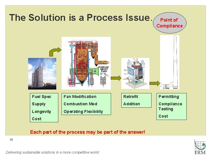 The Solution is a Process Issue… Point of Compliance Fuel Spec Fan Modification Retrofit