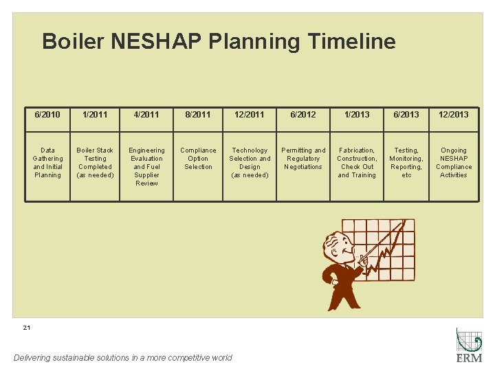 Boiler NESHAP Planning Timeline 6/2010 1/2011 4/2011 8/2011 12/2011 6/2012 1/2013 6/2013 12/2013 Data