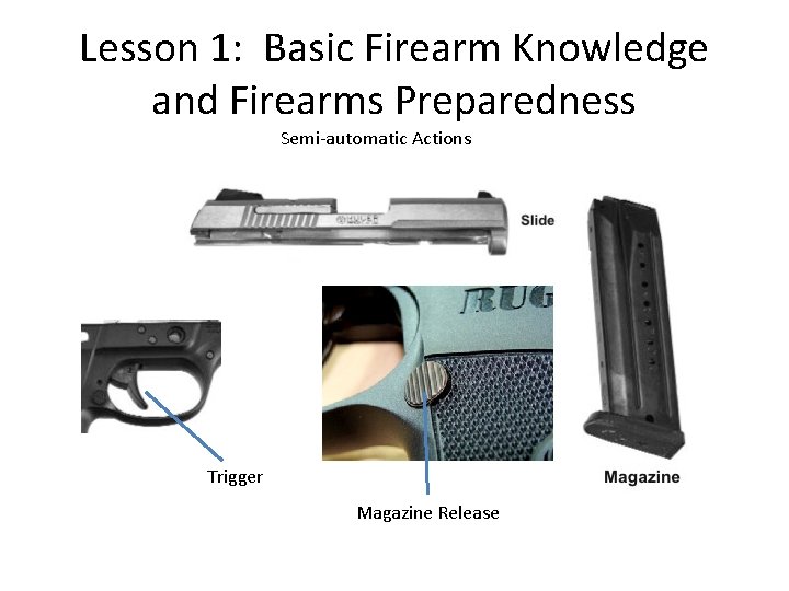 Lesson 1: Basic Firearm Knowledge and Firearms Preparedness Semi-automatic Actions Trigger Magazine Release 