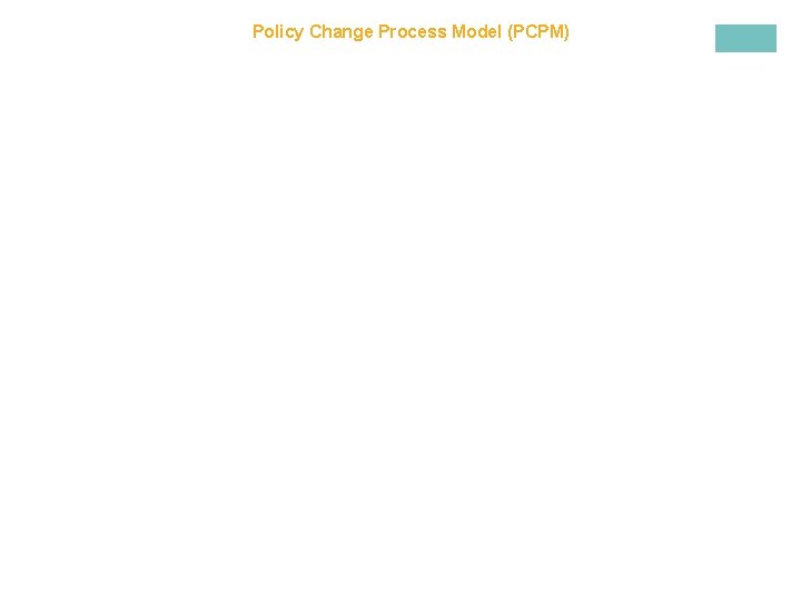 Policy Change Process Model (PCPM) 