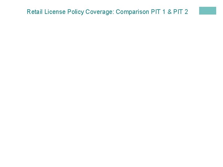 Retail License Policy Coverage: Comparison PIT 1 & PIT 2 