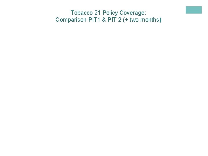 Tobacco 21 Policy Coverage: Comparison PIT 1 & PIT 2 (+ two months) 