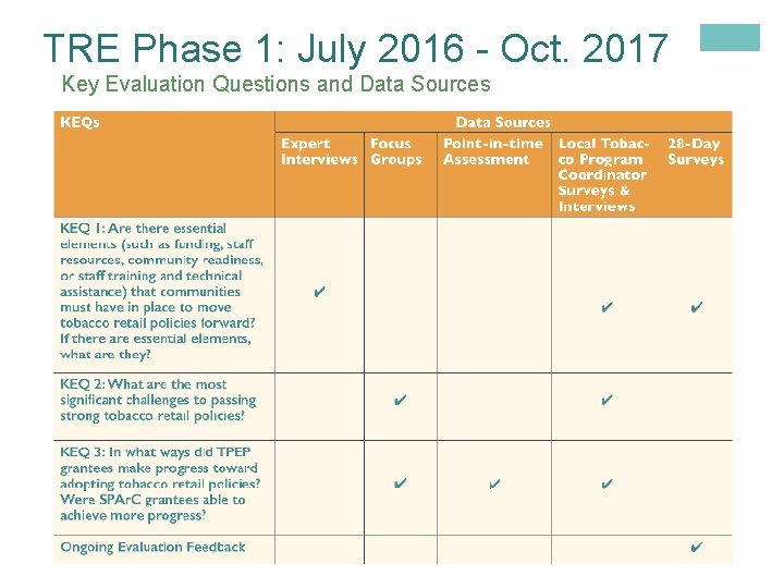 TRE Phase 1: July 2016 - Oct. 2017 Key Evaluation Questions and Data Sources