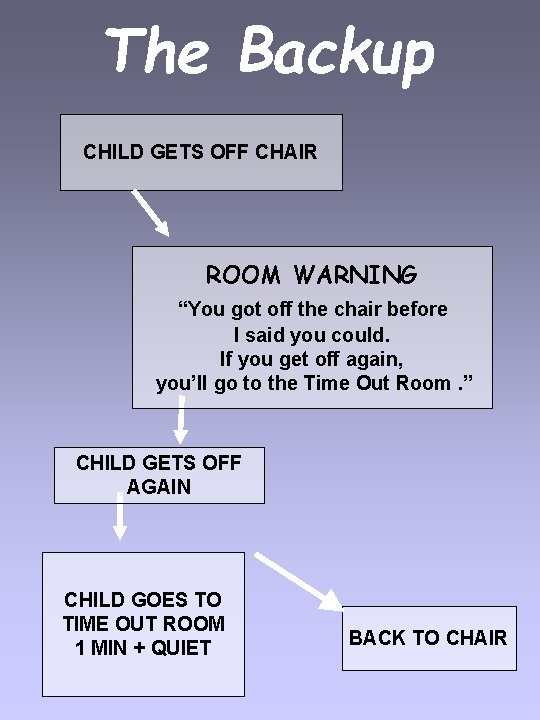 The Backup CHILD GETS OFF CHAIR ROOM WARNING “You got off the chair before