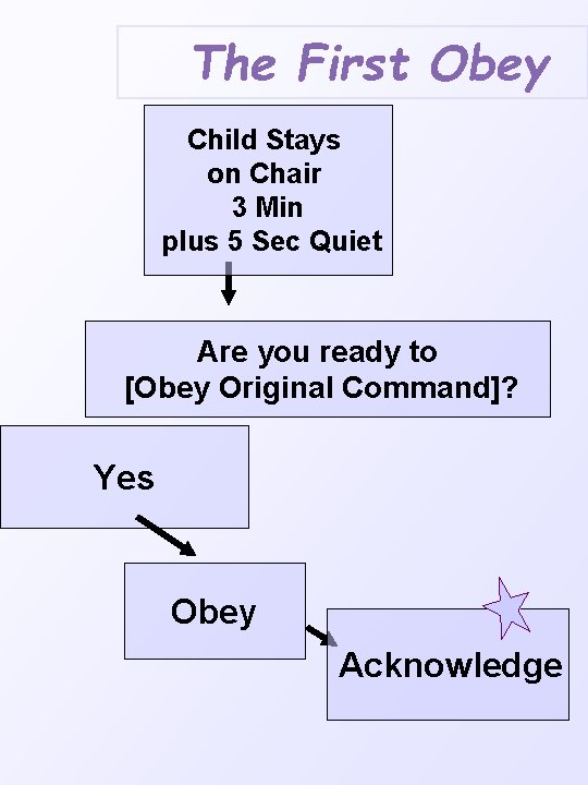 The First Obey Child Stays on Chair 3 Min plus 5 Sec Quiet Are