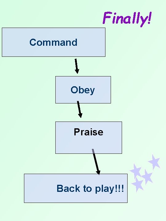 Finally! Command Obey Praise Back to play!!! 