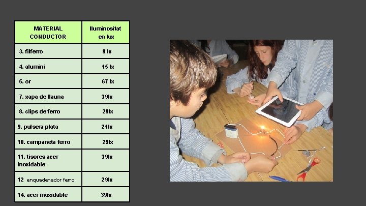 MATERIAL CONDUCTOR lluminositat en lux 3. filferro 9 lx 4. alumini 15 lx 5.