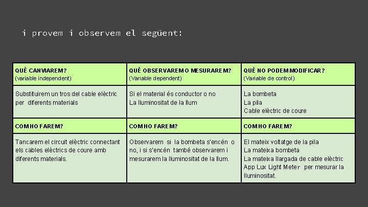 i provem i observem el següent: QUÈ CANVIAREM? (variable independent) QUÈ OBSERVAREM O MESURAREM?