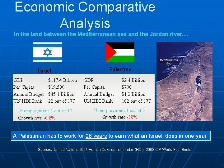 Economic Comparative Analysis In the land between the Mediterranean sea and the Jordan river…