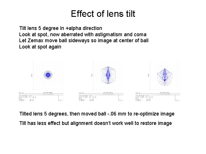 Effect of lens tilt Tilt lens 5 degree in +alpha direction Look at spot,