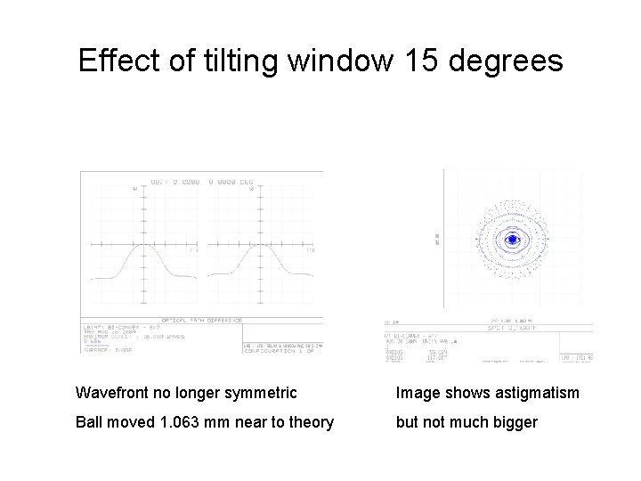 Effect of tilting window 15 degrees Wavefront no longer symmetric Image shows astigmatism Ball