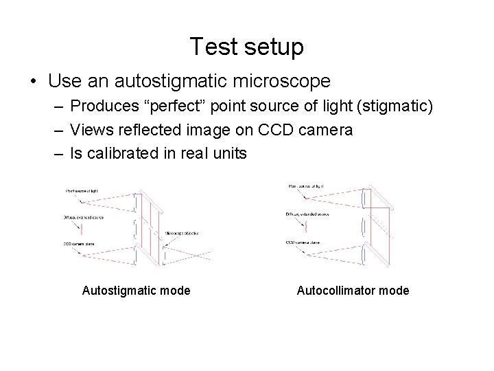 Test setup • Use an autostigmatic microscope – Produces “perfect” point source of light