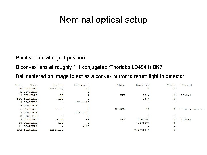 Nominal optical setup Point source at object position Biconvex lens at roughly 1: 1