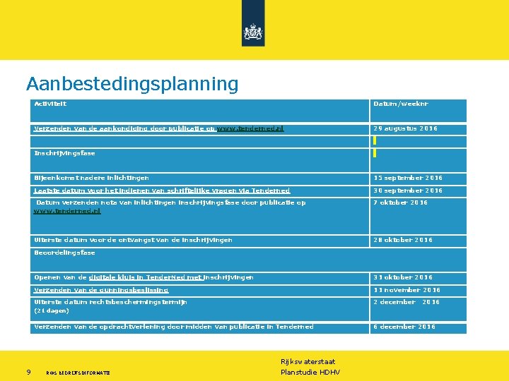 Aanbestedingsplanning Activiteit Datum/weeknr Verzenden van de aankondiging door publicatie op www. tenderned. nl 29