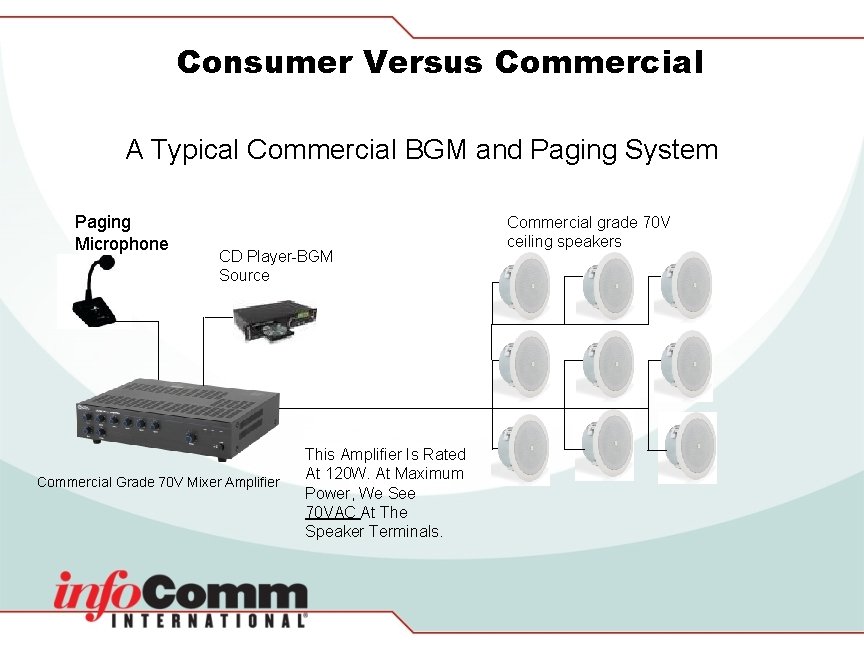 Consumer Versus Commercial A Typical Commercial BGM and Paging System Paging Microphone CD Player-BGM