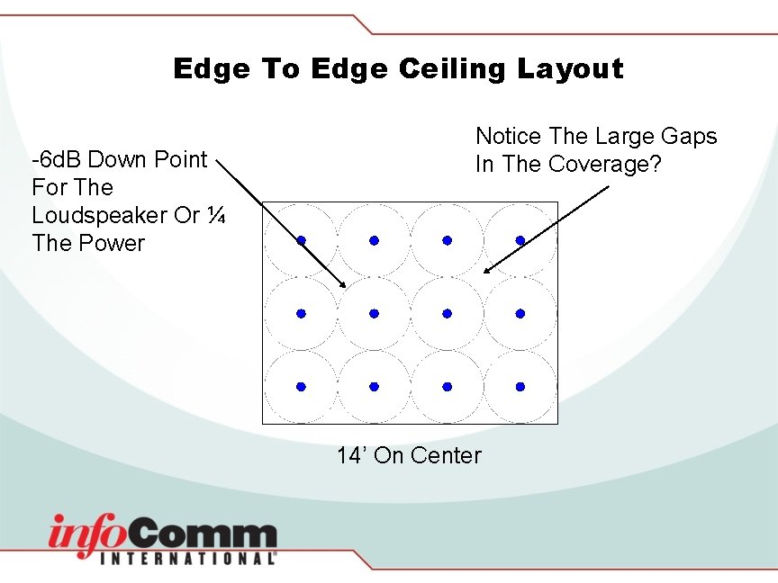 Edge To Edge Ceiling Layout -6 d. B Down Point For The Loudspeaker Or