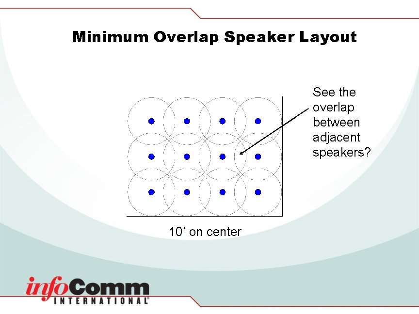 Minimum Overlap Speaker Layout See the overlap between adjacent speakers? 10’ on center 