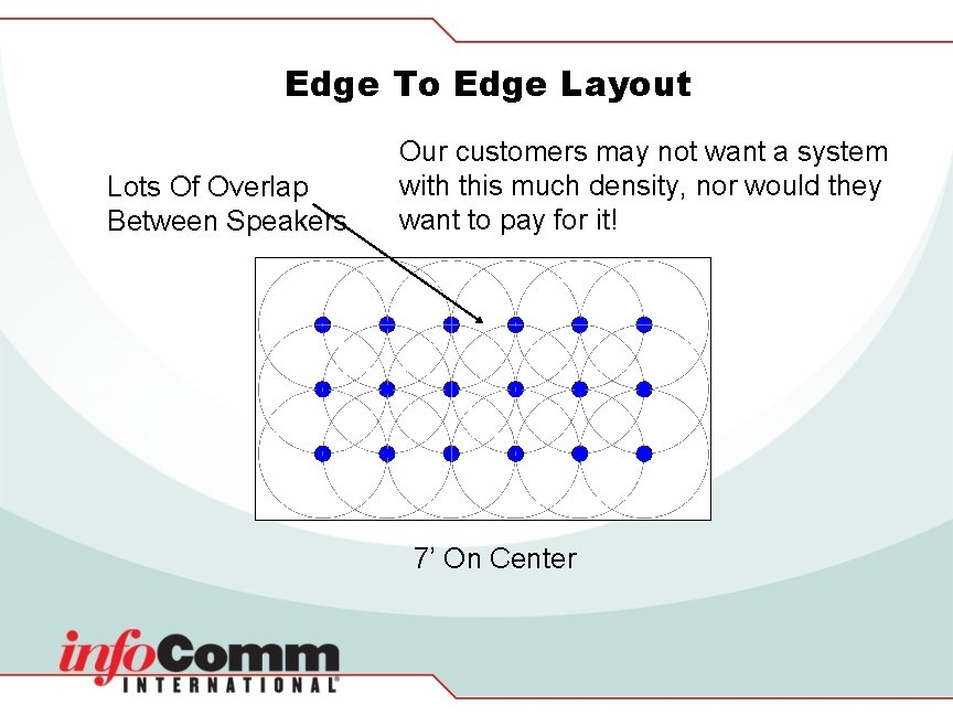 Edge To Edge Layout Lots Of Overlap Between Speakers Our customers may not want
