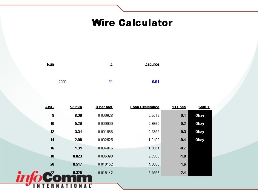 Wire Calculator Run 200 ft Z Zsource 21 0. 01 AWG Sq mm R