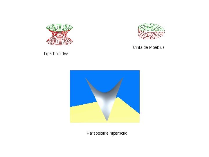 Cinta de Moebius hiperboloides Paraboloide hiperbòlic 