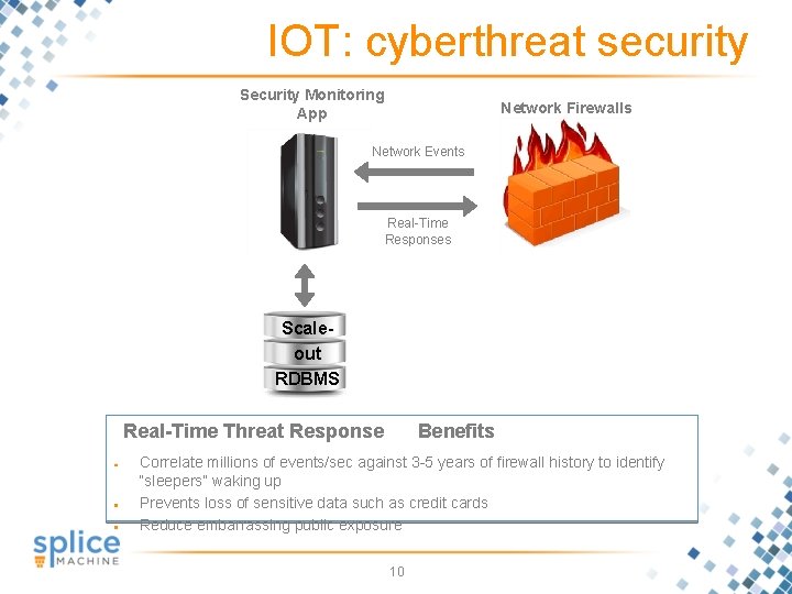 IOT: cyberthreat security Security Monitoring App Network Firewalls Network Events Real-Time Responses Scaleout RDBMS