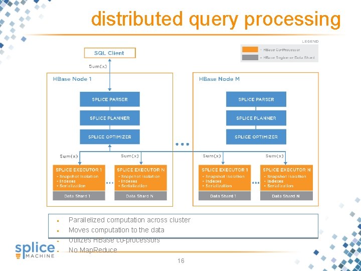 distributed query processing Parallelized computation across cluster Moves computation to the data Utilizes HBase