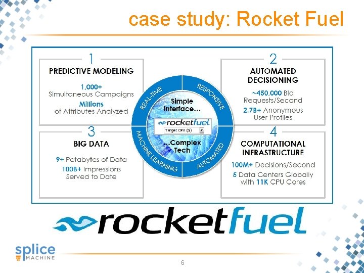 case study: Rocket Fuel 6 