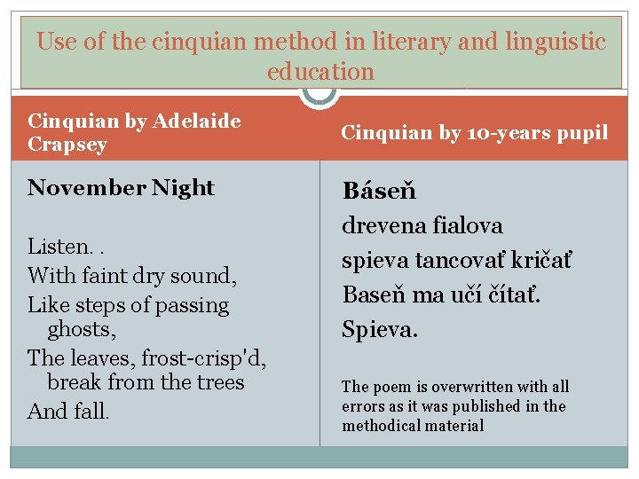 Use of the cinquian method in literary and linguistic education Cinquian by Adelaide Crapsey