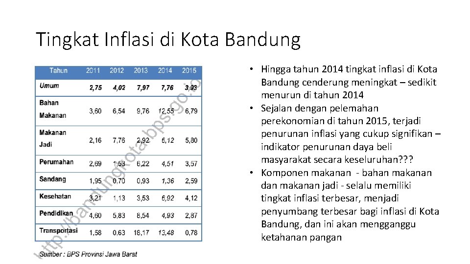 Tingkat Inflasi di Kota Bandung • Hingga tahun 2014 tingkat inflasi di Kota Bandung