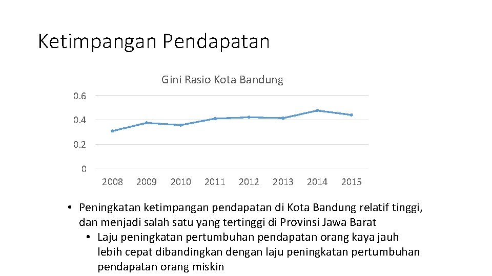 Ketimpangan Pendapatan Gini Rasio Kota Bandung 0. 6 0. 4 0. 2 0 2008