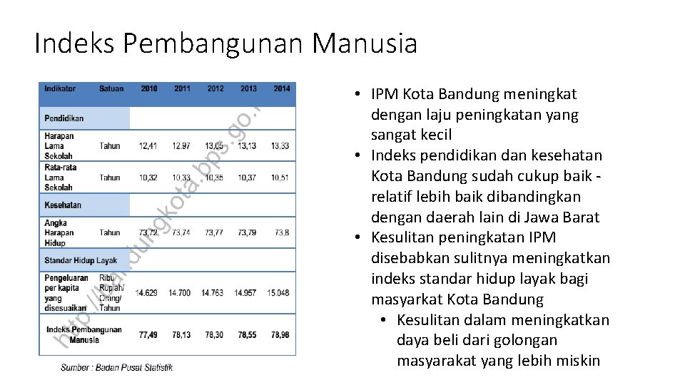 Indeks Pembangunan Manusia • IPM Kota Bandung meningkat dengan laju peningkatan yang sangat kecil