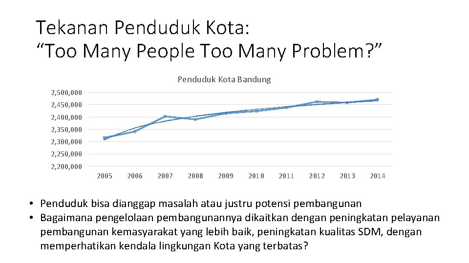 Tekanan Penduduk Kota: “Too Many People Too Many Problem? ” Penduduk Kota Bandung 2,